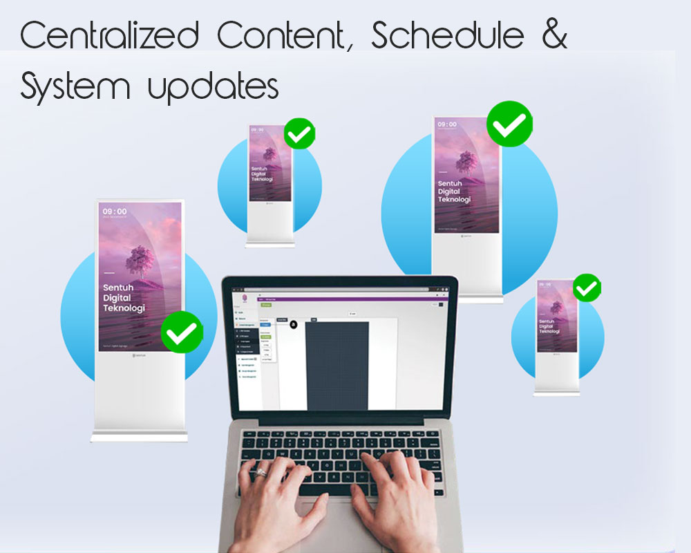 Digital Signage Indoor
